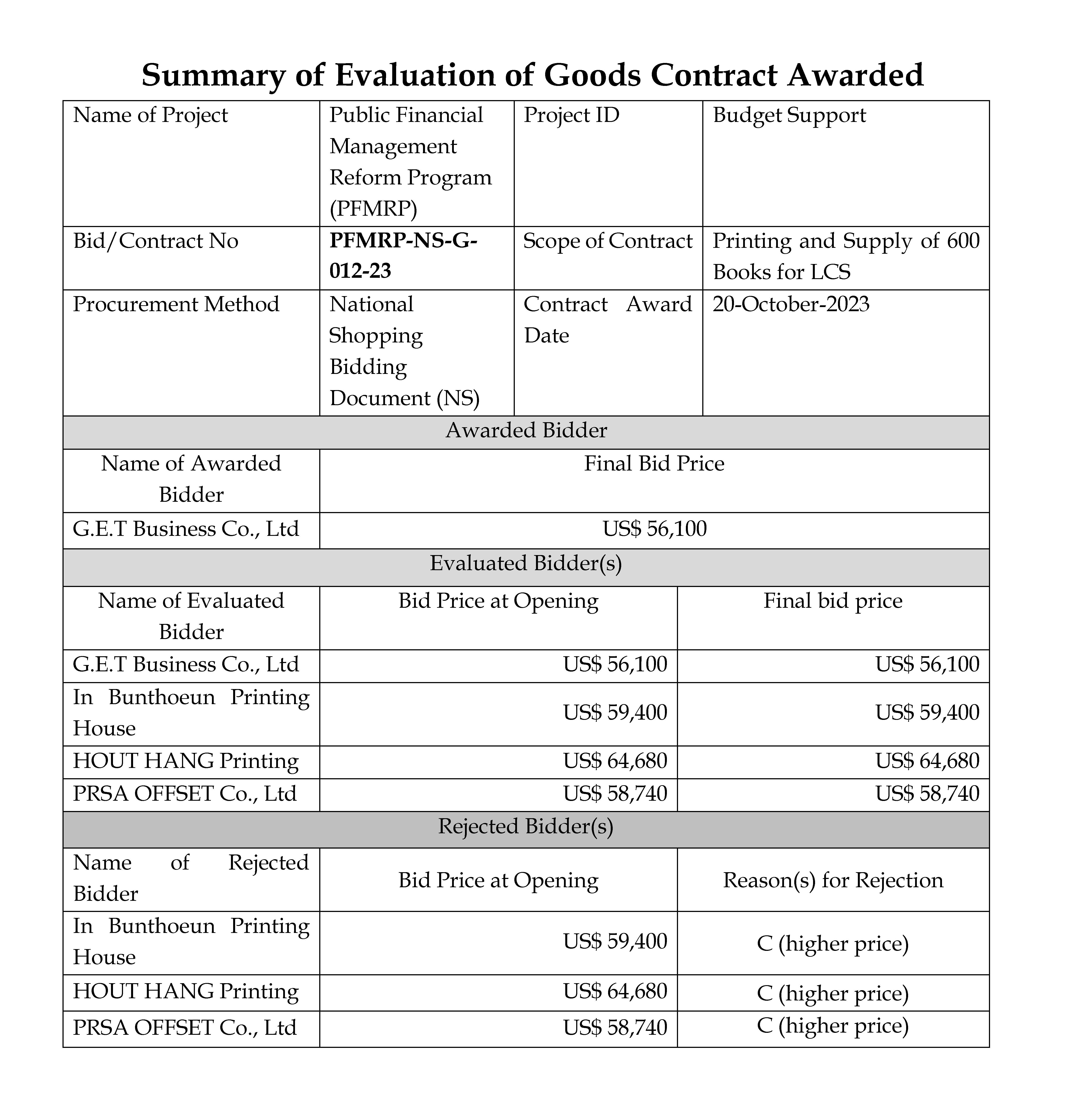 ProcurementAward